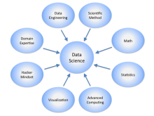 Competències bàsiques de les feines de Data Science